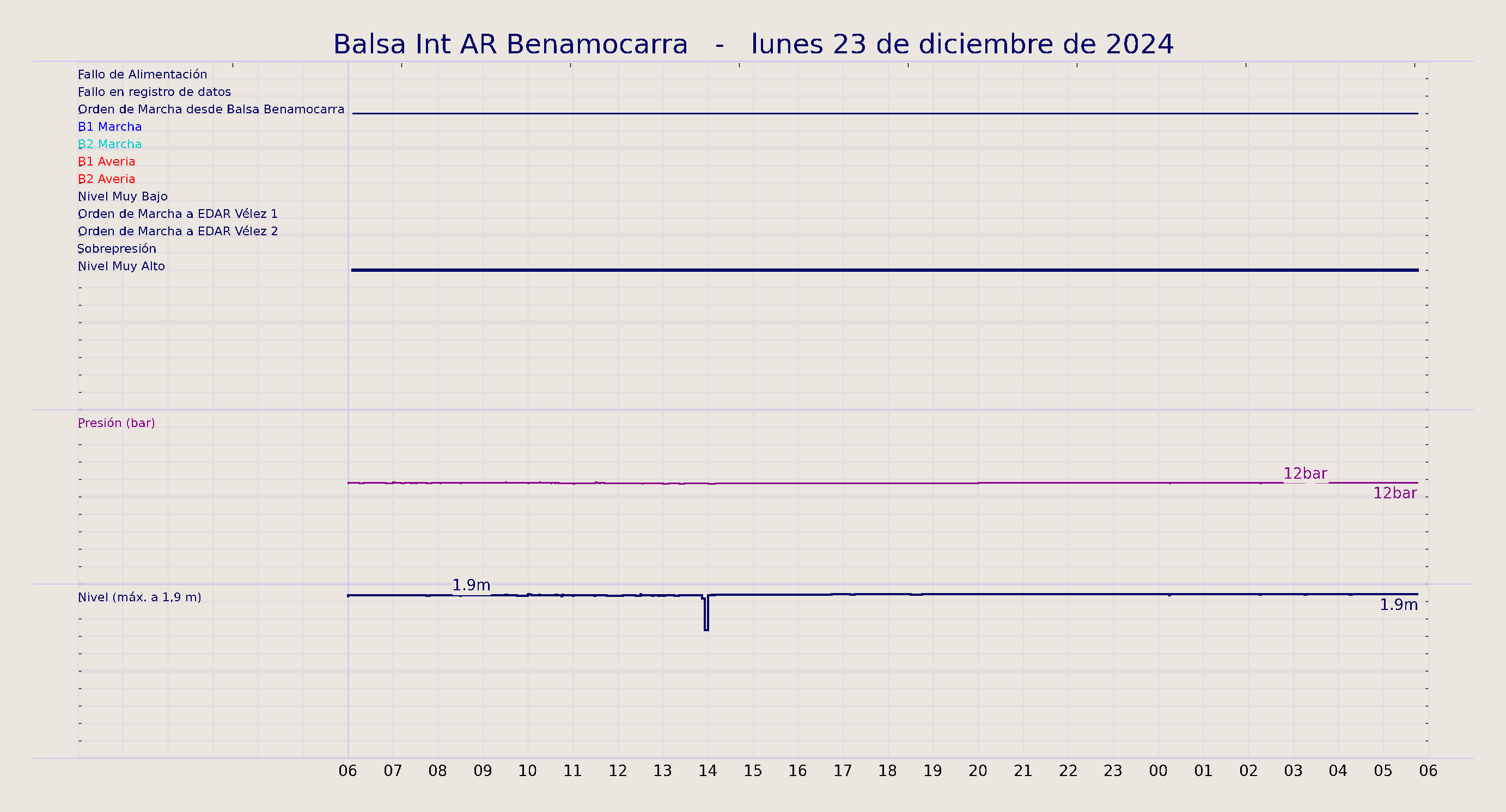 ../../imagenes/vid/2024/Balsa Int AR Benamocarra/2024-12-23 Balsa Int AR Benamocarra.png